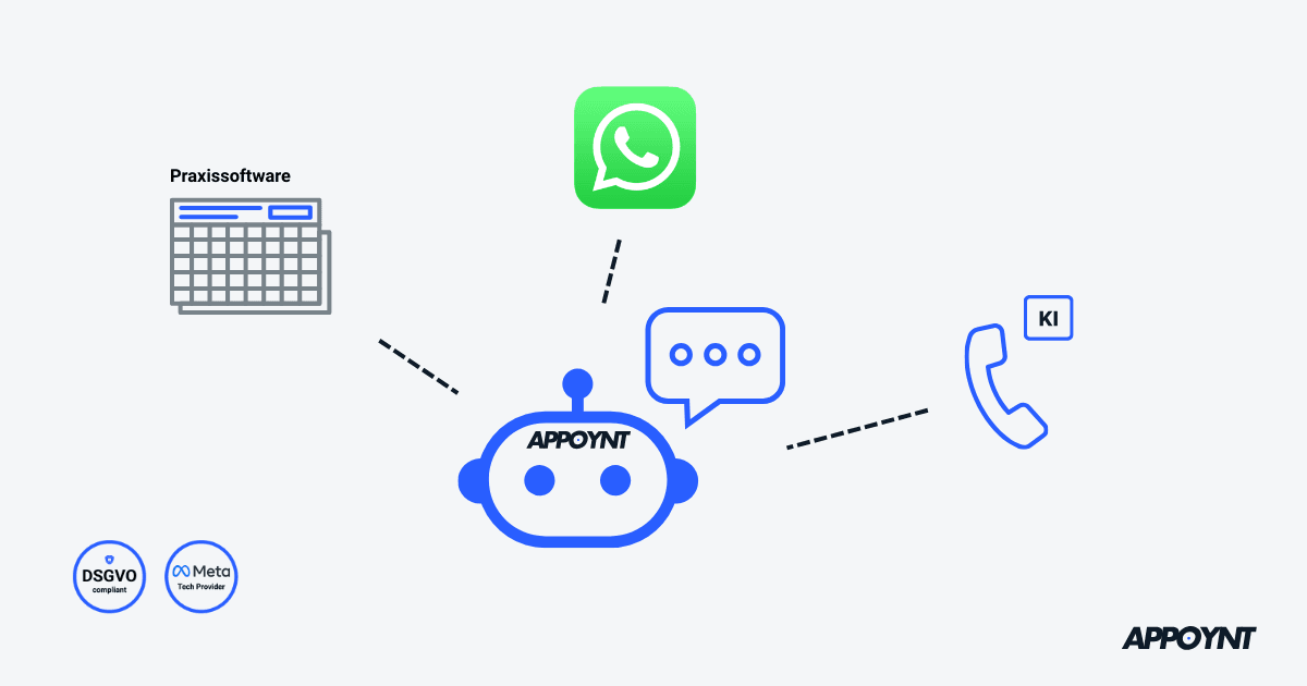 Kombination aus KI-Telefonassistent und WhatsApp-Terminbuchung