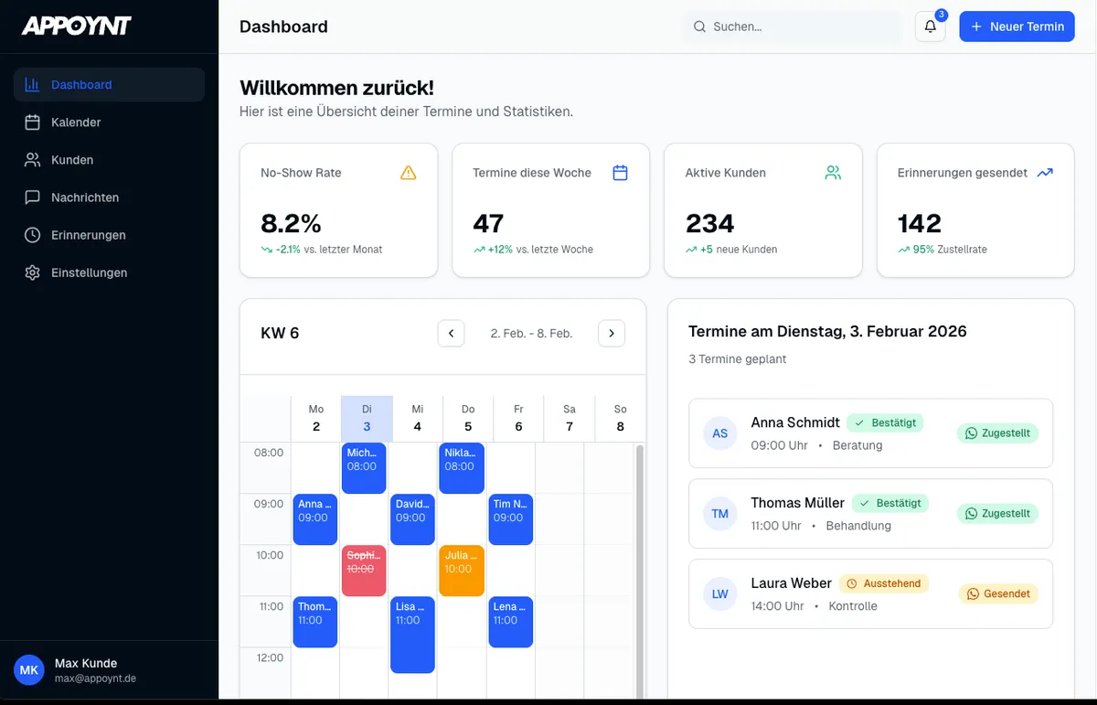 APPOYNT Dashboard - Übersicht über Termine, No-Show-Rate und Zeitersparnis